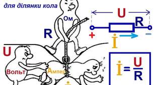 Закон Ома для ділянки кола