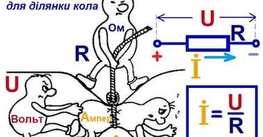 Закон Ома для ділянки кола | Тест на 10 запитань. Фізика