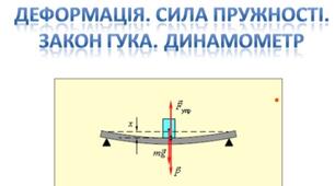Деформація тіл. Сила пружності. Закон Гука