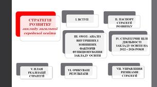 СТРАТЕГІЯ РОЗВИТКУ закладу загальної середньої освіти