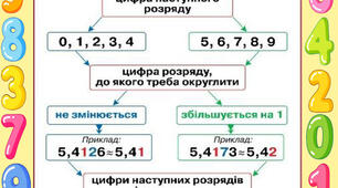 Округлення натуральних чисел та десяткових дробів