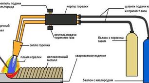 Технологія газового зварювання