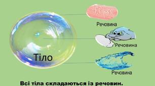 (Копія) Тіла, речовини та енергія