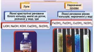 Основи: розчинні та нерозчині у воді.