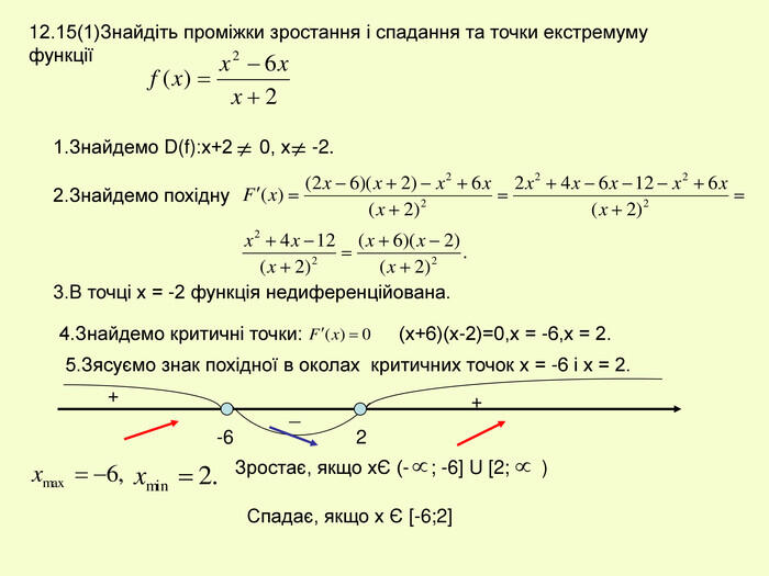 Презентація до уроку з алгебри в 11кл.Екстремуми функції.Необхідна і достатня умова екстремуму.