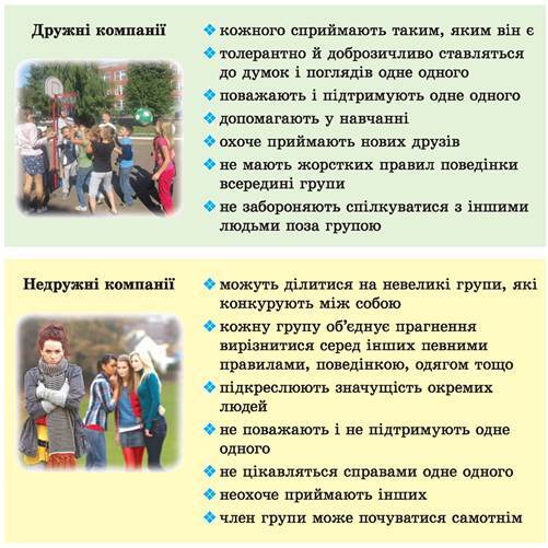 Підліткові компанії. Ознаки дружніх, недружніх і небезпечних компаній - Основи здоров'я. 6 клас. Бойченко