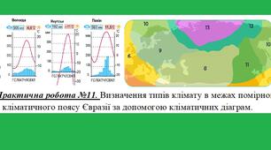 Методичний матеріал до уроку географії для 7 класу на тему «Практична робота №11. Визначення типів клімату в межах помірного кліматичного поясу Євразії за допомогою кліматичних діаграм».