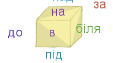 ПРЕЗЕНТАЦІЯ "ПРИЙМЕННИК ЯК СЛУЖБОВА ЧАСТИНА МОВИ"