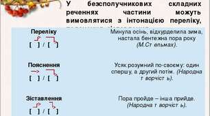 Безсполучникове складне речення. Повторення