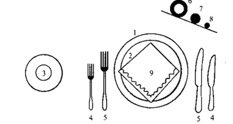 Схема сервировки стола на 2 персоны