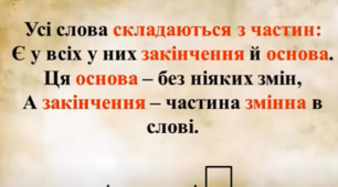 Винаходи. Легенди. Основа слова.