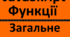 Загальне знайомство з функціями в JavaScript