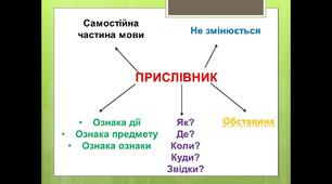 Прислівник