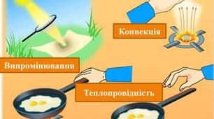 Конвекція. Теплопровідність. Випромінювання.