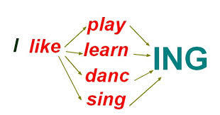 Like +verb(ing) – Cecilia Aviles