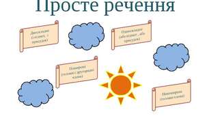 Просте речення. 5 клас нуш