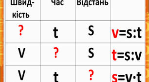 Математичний квест з вирішенням задач на рух