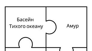 Географічні пазли "Річки Євразії"