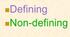 Defining and non-defining relative clauses 