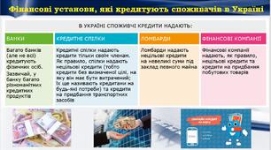 Презентація Урок №24 "Обираємо кредитну пропозицію"
