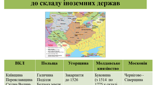 Інкорпорація Руських удільних князівств до складу іноземних держав