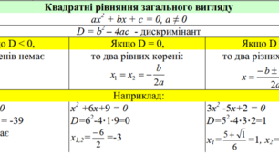8 кл. Урок 50. Формула коренів квадратного рівняння (4). (15.03.2023)