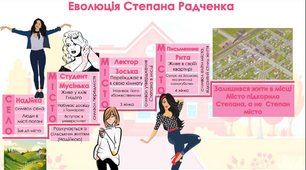 Візуалізація на тему "Еволюція Степана Радченка"