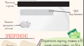 Інфографіка на тему "Платіжна грамотність"
