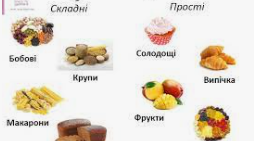 Вуглеводи