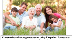 (Копія) 8 клас - Практична робота № 11. Аналіз статево-вікових пірамід України та окремих країн світу.