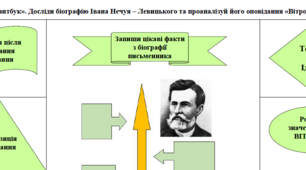 НУШ 5 клас. Іван Нечуй-Левицький. "Пантбук до оповідання "Вітрогон".