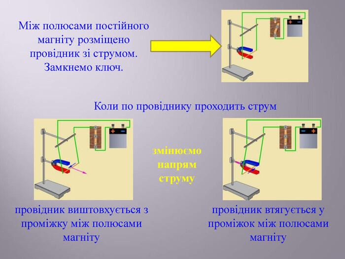 Між полюсами постійного магніту розміщено провідник зі струмом. Замкнемо ключ. Коли по провіднику проходить струм провідник виштовхується з проміжку між полюсами магніту змінюємо напрям струму провідник втягується у проміжок між полюсами магніту
