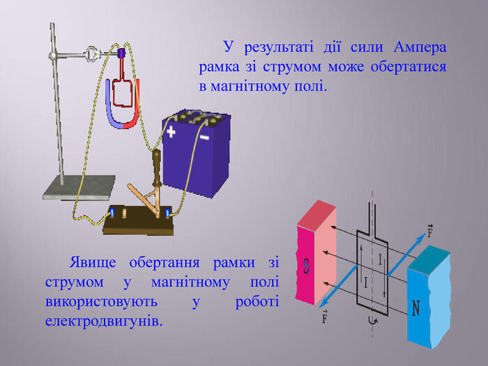 У результаті дії сили Ампера рамка зі струмом може обертатися в магнітному полі. Явище обертання рамки зі струмом у магнітному полі використовують у роботі електродвигунів.