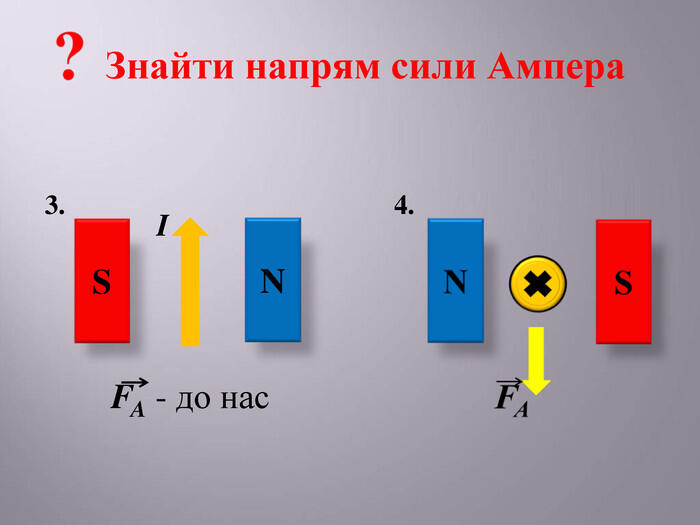 S N I 3. 4. Знайти напрям сили Ампера FA - до нас