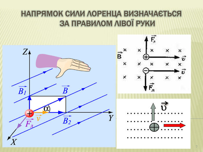 Напрямок сили Лоренца визначається за правилом лівої руки.. . . . . . . . . . . . . . . . .. . . . . . . . . . . . . . . .. . . . . . . . . . . . . . . . . . . . . . . . . . . . . . .7
