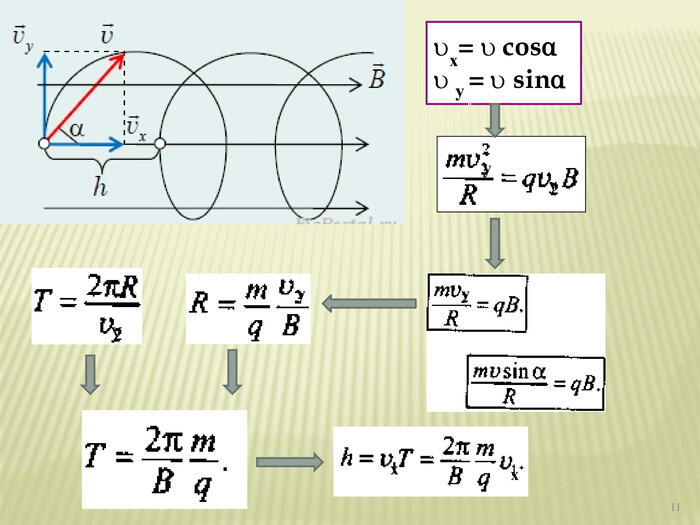 = h = v║ Tv║ T = v║ Tх=  cosα у =  sinαуууухху11