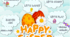 Урок-презентація "HAPPY EASTER "