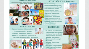 «Функції шкіри. Гігієна шкіри та одягу». "Пізнаємо природу", 5 клас НУШ. Програма Т. Коршевнюк. Підручник О. Янкавець.