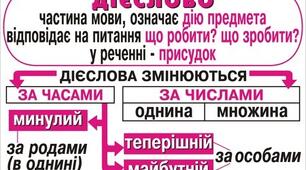 Дієслово