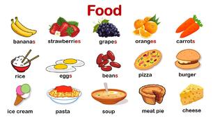Картка з теми: "Food" 1 клас