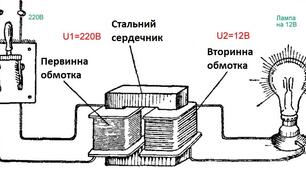 Відеоурок на тему "Розв'язування задач на тему "Трансформатор""
