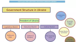 52. POLITICS AND GOVERNANCE ( 1)