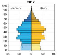 Дистанційне навчання з географії, біології Бережинського ЗЗСО І-ІІІ ст.: Географія 10 клас