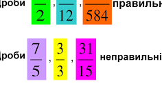 Правильні і неправильні дроби. НУШ