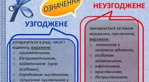 Складні випадки кваліфікації другорядних членів речення. Написання прикладки. Порівняльний зворот, його функції в реченні