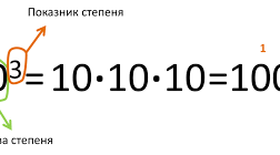 Повторення: Степінь із натуральним і цілим показником