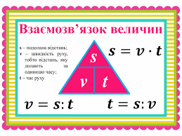 Презентація до уроку математики у 5 класі "Текстові задачі на рух"