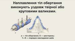 Технологія наплавлення