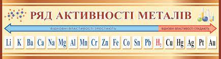 Ряд активності металів. Стенд пластиковий. 150х40х0,3 см.: продаж, ціна у Ровненской области. Информационные стенды від "Інтернет-магазин InStend" - 1017774522