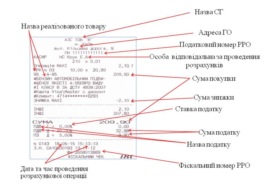 Описание: Пам'ятка майбутнім користувачам реєстраторів розрахункових операцій (РРО) | Бухгалтерський сервіс «Iнтерактивна бухгалтерія»